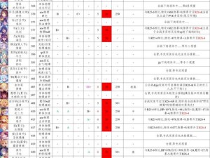 公主连结公会战输出位角色推荐及角色选择深度分析