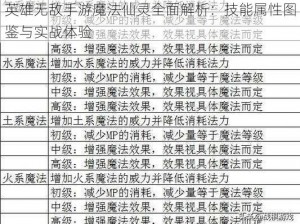 英雄无敌手游魔法仙灵全面解析：技能属性图鉴与实战体验