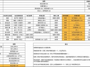 腐烂国度2深入腹地攻略：游戏玩法机制详解与实战指南