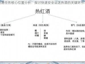 热酒速递任务核心位置分析：探讨快速安全运送热酒的关键环节与策略