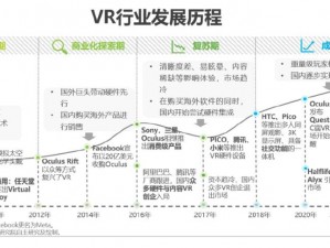 VR与AR市场蓬勃发展，共生之路仍在探索之中