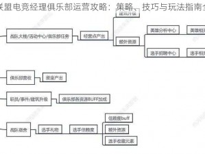 英雄联盟电竞经理俱乐部运营攻略：策略、技巧与玩法指南全解析