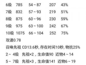 帝国英雄攻略：实战解析与高效战术指南，助你成为荣耀战场上的佼佼者