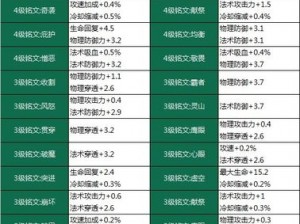 王者荣耀周瑜四级铭文搭配攻略：最佳周瑜四级铭文推荐与实战解析