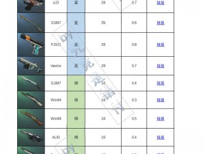 绝地求生刺激战场核心配件大全：必备基础装备概览与攻略解析