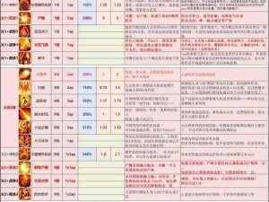 神界原罪2双持与双手武器优劣解析：哪个更适合你的战斗风格？