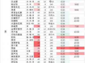 《剑网3》指尖江湖美食秘籍：烹饪技巧全面汇总指南