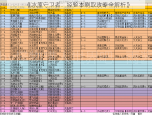 《冰原守卫者：经验本刷取攻略全解析》