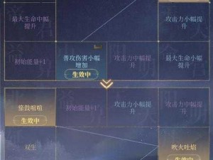 以造化之门为背景的爵位挑战系统玩法深度解析