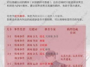 关于恋与制作人第3章的通关攻略，走向成功之路指南