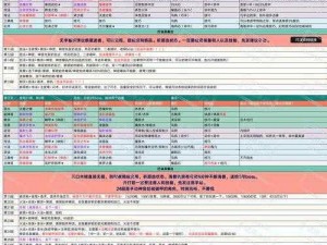 王城霸主之极速崛起：信誉铸就辉煌攻略指南