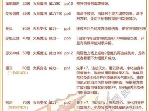 洛克王国赛壬全面技能表解析与实战指南：天赋技能深度解读