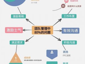 快速复活干员：揭秘高效方法与策略，应对实战需求的关键步骤