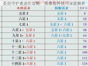 圣剑守护者进阶攻略：英雄培养技巧深度解析