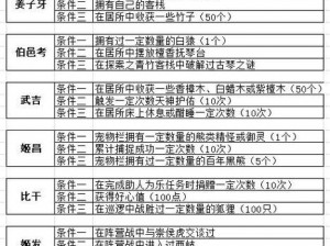 问道手游变身卡灰色激活攻略：解锁灰色属性全解析