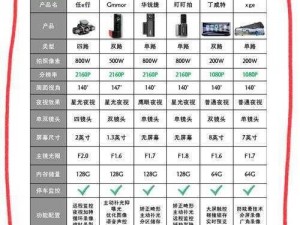 探索隐藏真相：全方位行车记录仪攻略指南