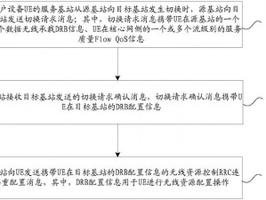 ccyymoe的切换路线,ccyymoe 的切换路线：如何在不同模式间自由切换