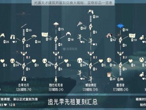 光遇天才建筑师复刻兑换大揭秘：实物珍品一览表