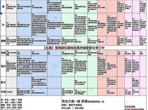 妄想山海穷奇进化丹材料揭秘：揭秘进化之秘，穷奇材料一览