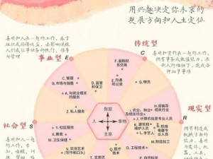 传世归来：职业选择全方位解析——三分钟掌握职业攻略与趋势洞察