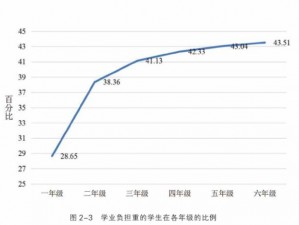 中小学学业负担过重的现状分析与思考：寻求减负增效的新路径