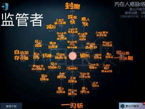 第五人格牛仔天赋加点策略：优化技能配置提升实战能力的研究探讨