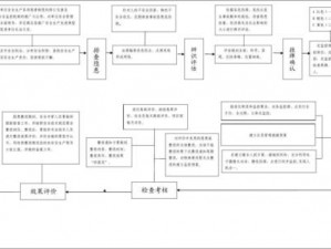 费伍德净化任务流程详解：从现状评估到实施监控的完整指南