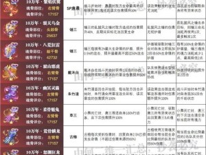 斗罗大陆魂师对决：深度解析魂骨获取攻略