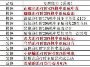 忍者必须死3：通灵兽选择攻略——哪个通灵兽最佳？全面解析助你做出明智选择