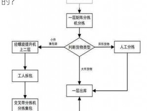 一品鲍福利分拣中心的服务模式—一品鲍福利分拣中心的服务模式是怎样的？