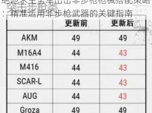 绝地求生全军出击非步枪枪械搭配策略：精准运用非步枪武器的关键指南