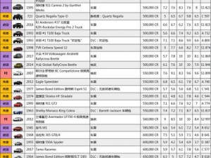 极限竞速地平线5：Bone Shaker获得方法全解析