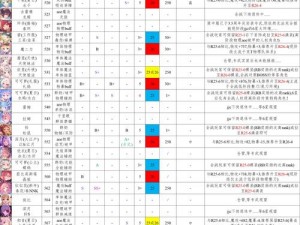 公主连结偶像专武：深度解析必要性，探寻玩家决策之道的探讨与反思