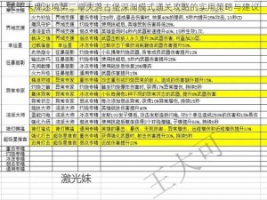 关于卡牌迷境第二章失落古堡深渊模式通关攻略的实用策略与建议