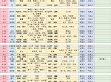 恋与制作人第6章攻略大全：三星通关技巧与难点解析