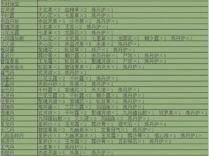 抖音堆叠修仙炼气期合成攻略：炼气期合成表配方详解与技巧分享