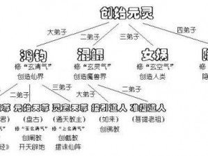 迷你西游阵容卡牌精选：热门英雄定位分析与应用指南