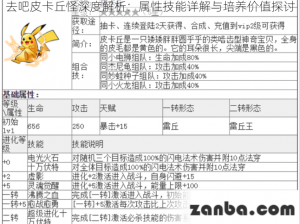 去吧皮卡丘怪深度解析：属性技能详解与培养价值探讨