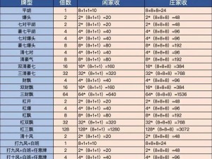 麻将算番技巧高超，数牌连连胜妙招——趣味顺口溜集锦