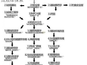 泰拉瑞亚狼人出现机制详解：触发条件与生成规律探索