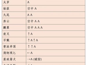 流星蝴蝶剑破盾一击深度解析：招式技巧与实战应用探究