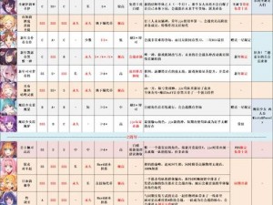 公主连结国服前期角色升星攻略：精选角色推荐与策略解析