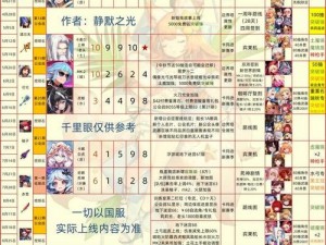 《坎公骑冠剑新手宝典：传说角色推荐与介绍》