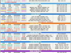 创新冒险手册：探索魔法世界的犬迹踪迹与捕获驯化宝典教引您如何捕捉魔法狗