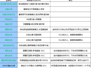 部落争霸坐骑培育攻略：掌握关键培养步骤，提升坐骑战力与生存能力指南