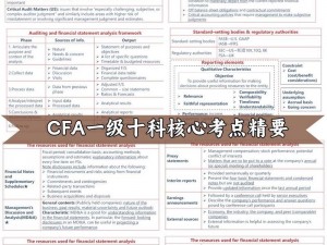 cfa一级二级三级课后题、cfa 一级二级三级课后题哪个更难？