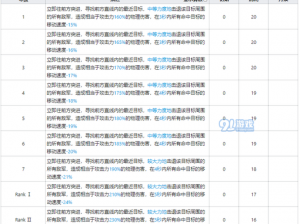 明日方舟食铁兽全面解析：技能属性介绍与实战应用探讨