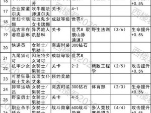 坎公骑冠剑隐藏支线关卡全攻略：解锁终极挑战与奖励全收集攻略秘籍