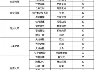 《揭秘绿色征途手游绝版坐骑获取秘籍：深度攻略带你领略专属坐骑》