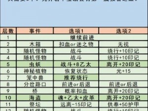 地下城堡3第一书库第一关攻略详解：通关技巧与难点解析